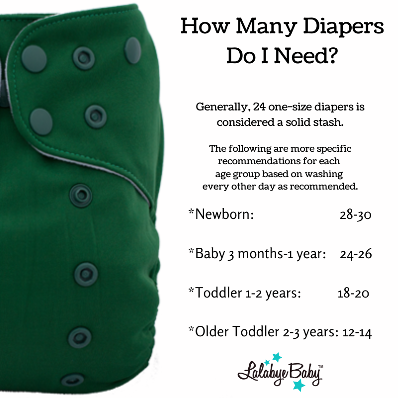 How Many Diapers Do I Need? Lalabye Baby