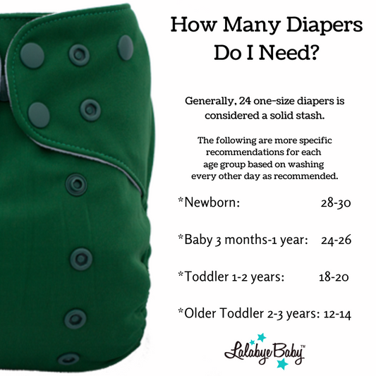 How Many Diapers Do I Need?