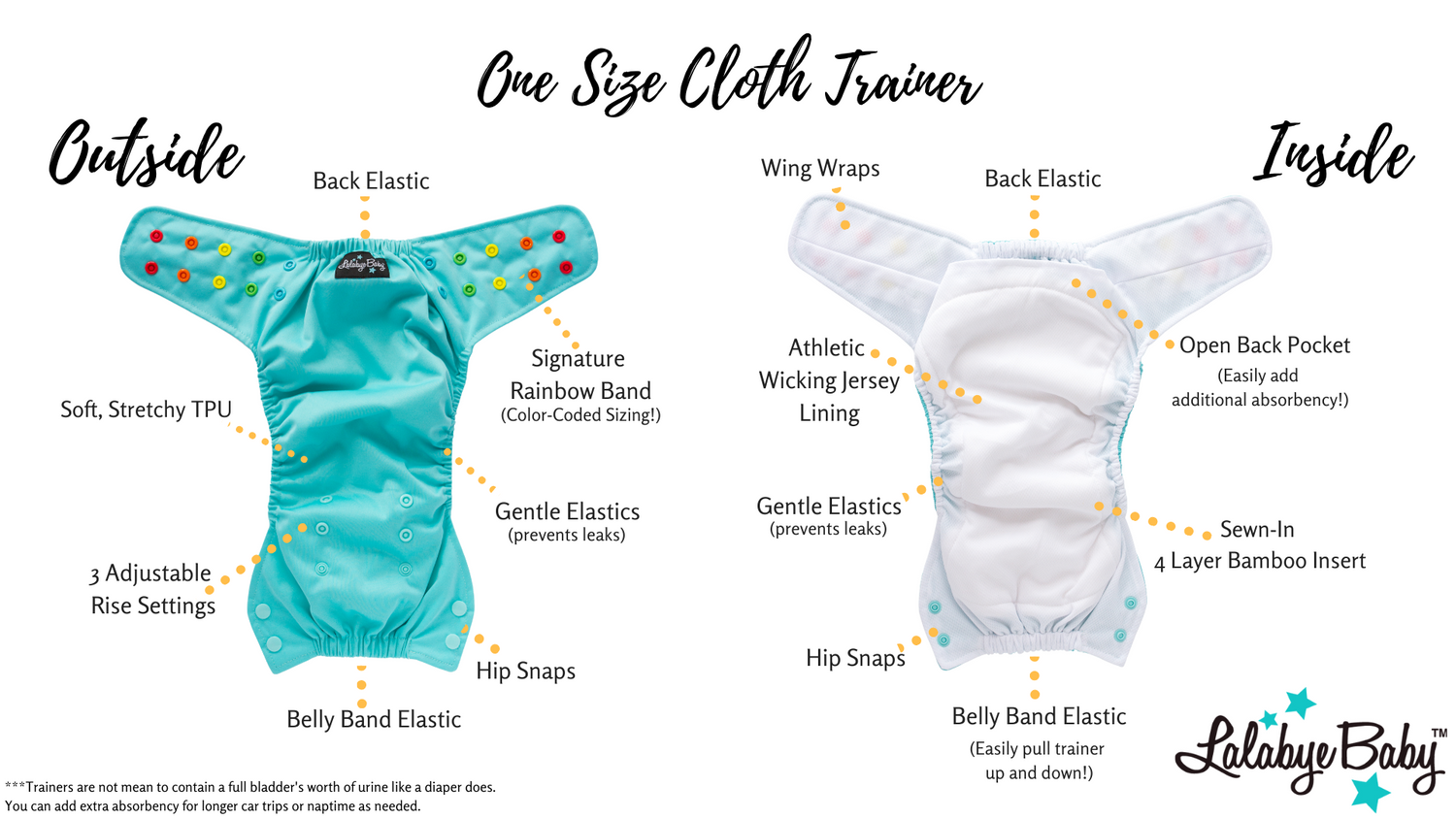 Cloth diaper trainer, shows the inside and outside of the diaper. Teal trainer. 