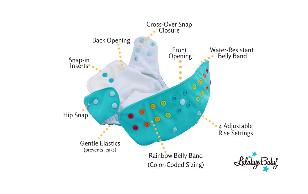 A visual of one size cloth diaper showing the different features. Teal blue diaper. Hip snap, gentle elastics, rainbow belly band, rise settings, belly band, cross over closure.